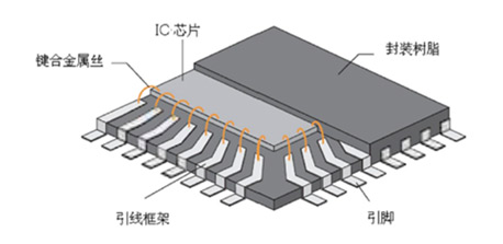 semiconductor lead frame 1