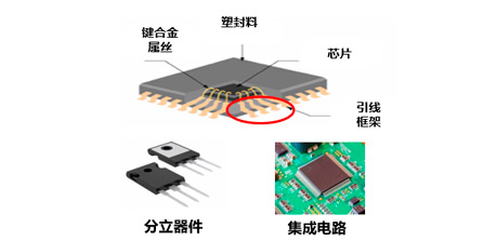 semiconductor lead frame