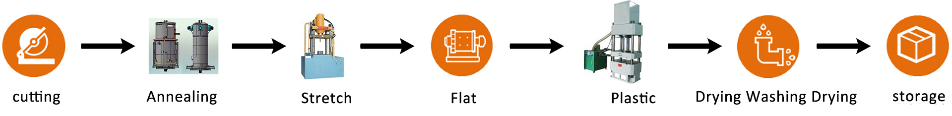 Proceso de producción de ajuste de prensa de cobre